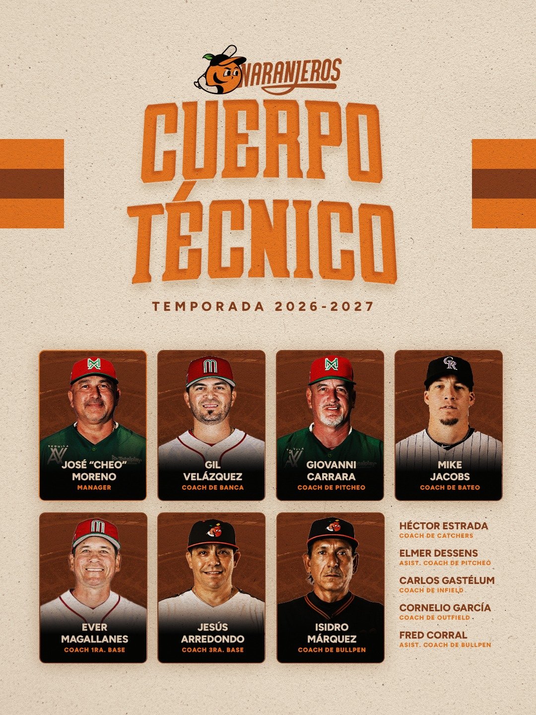 Naranjeros de Hermosillo define su cuerpo técnico para la temporada 2026-2027 HERMOSILLO, SON. — De cara a los preparativos para la próxima campaña invernal, la directiva de los Naranjeros de Hermosillo anunció de manera oficial la conformación del grupo de estrategas que acompañará al mánager José “Cheo” Moreno durante la temporada 2026-2027 de la Liga ARCO Mexicana del Pacífico (LMP). Puntos clave: José "Cheo" Moreno liderará el banquillo de la Escuadra Naranja. Destacan las incorporaciones de Gil Velázquez, Giovanni Carrara y Mike Jacobs. El staff mantiene a figuras históricas del club como Carlos "Chispa" Gastélum y Cornelio García. El listado oficial contempla a 12 elementos enfocados en las distintas áreas de juego. Nuevas caras en los controles El organigrama presentado por la institución hermosillense muestra una combinación de experiencia internacional y profundo conocimiento de la pelota invernal mexicana. Entre las principales novedades para esta temporada destaca el regreso de Gil Velázquez, quien fungirá como coach de banca, convirtiéndose en la mano derecha de "Cheo" Moreno. Para el trabajo monticular, Giovanni Carrara toma la responsabilidad como coach de pitcheo, mientras que la ofensiva estará bajo la tutela del exligamayorista Mike Jacobs, quien asume el rol de coach de bateo. (Nota para ti: Aquí debes insertar un enlace interno hacia tu sección de deportes o alguna nota reciente sobre los entrenamientos de Naranjeros). Leyendas naranjeras en el terreno La organización apostó por mantener la identidad del equipo al incluir en el cuerpo técnico de Naranjeros a figuras altamente reconocidas por la afición local. El trabajo en el cuadro y los jardines contará con la instrucción de Carlos "Chispa" Gastélum (coach de infield) y Cornelio García (coach de outfield). La lista completa del staff técnico para la temporada 2026-2027 se complementa de la siguiente manera: Mánager: José "Cheo" Moreno Coach de Banca: Gil Velázquez Coach de Pitcheo: Giovanni Carrara Coach de Bateo: Mike Jacobs Coach de 1ra Base: Ever Magallanes Coach de 3ra Base: Jesús Arredondo Coach de Bullpen: Isidro Márquez Coach de Catchers: Héctor Estrada Asistente de Coach de Pitcheo: Elmer Dessens Coach de Infield: Carlos Gastélum Coach de Outfield: Cornelio García Asistente de Coach de Bullpen: Fred Corral (Nota para ti: Puedes enlazar externamente las redes oficiales de Naranjeros de Hermosillo al final de la nota para que los lectores consulten el calendario de juegos de la temporada).
