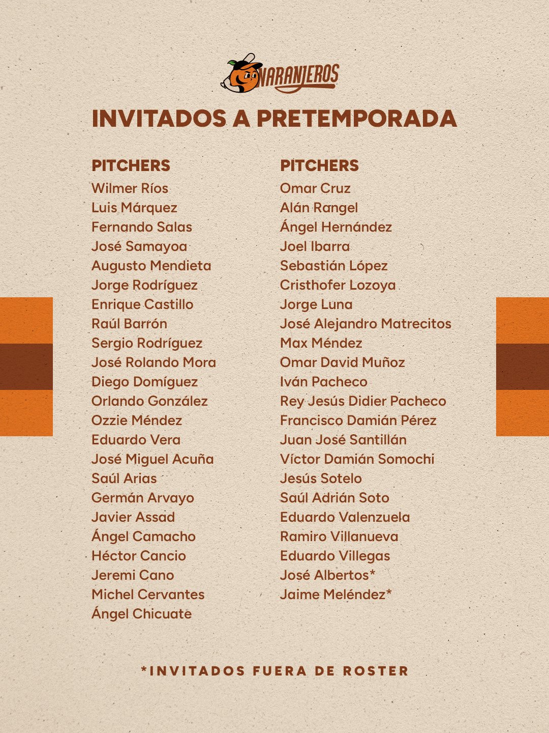 Lista oficial de jugadores convocados a los entrenamientos de la pretemporada de Naranjeros de Hermosillo.